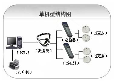 南安市巡更系统六号