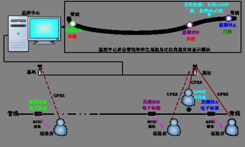 南安市巡更系统八号