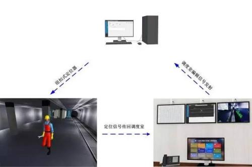 南安市人员定位系统三号