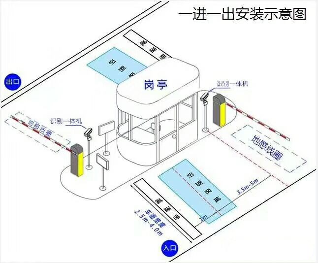 南安市标准车牌识别系统安装图