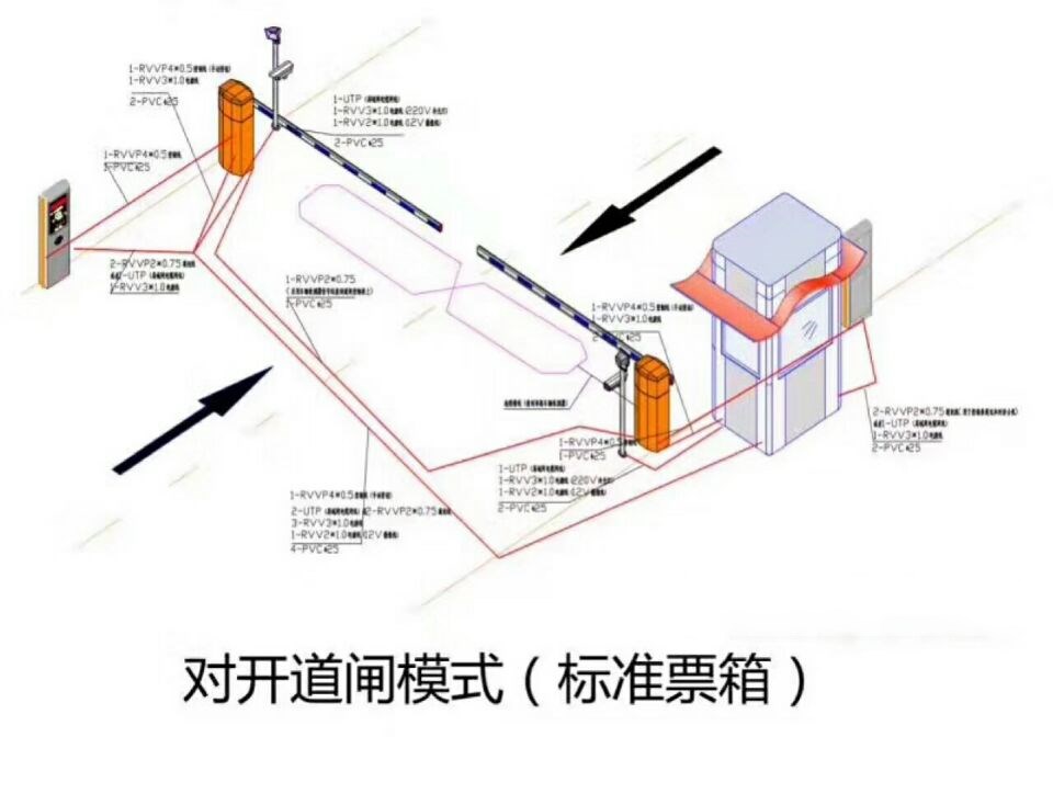 南安市对开道闸单通道收费系统