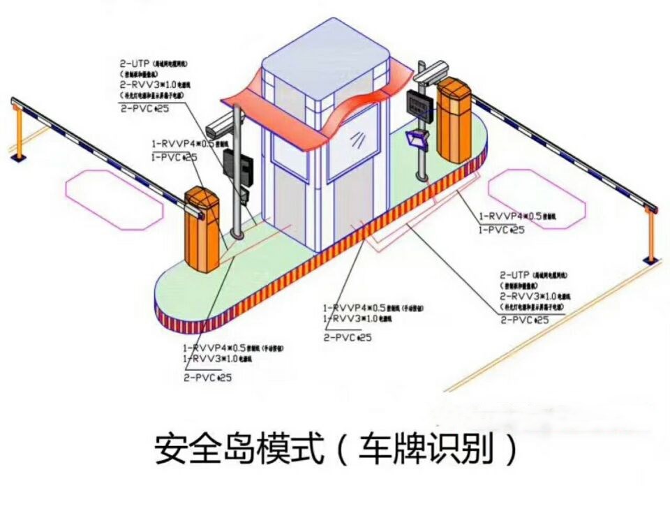 南安市双通道带岗亭车牌识别