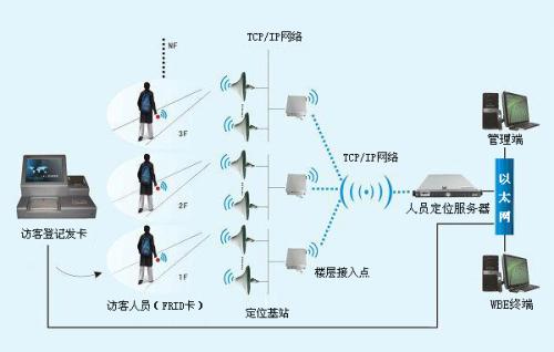 南安市人员定位系统一号