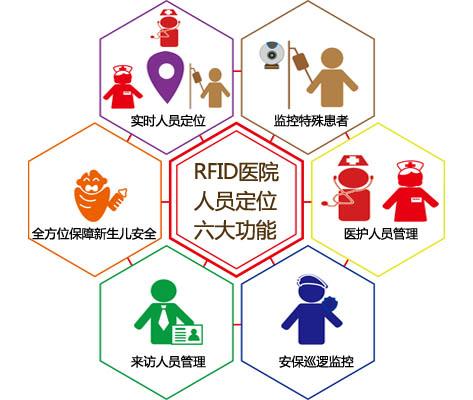 南安市人员定位系统六号