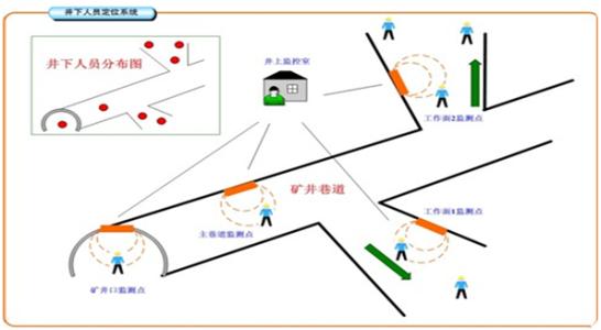 南安市人员定位系统七号